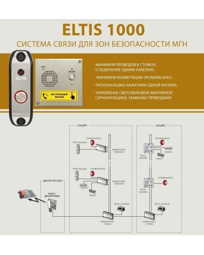 ELTIS DP1-UF8M. Блок вызова домофона. ELTIS в Ульяновске