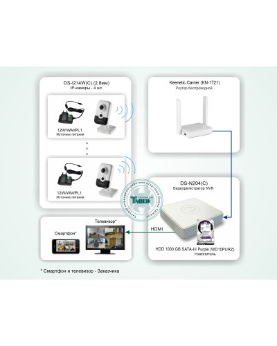 ТСН-011. Система беспроводного IP-видеонаблюдения в квартире. HiWatch в Ульяновске