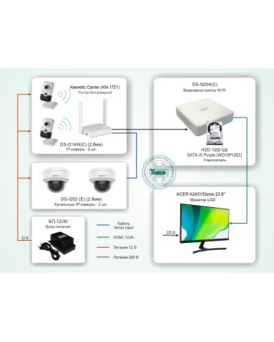 ТСН-008. Система видеонаблюдения на базе IP-видеокамер HiWatch с применением технологии Wi-Fi. HiWatch в Ульяновске