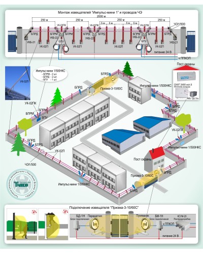ОПС-015: Охрана периметра на базе проводноволновых извещателей серии «Импульс-мини 1» и радиоволновых извещателей серии «Призма-3» в Ульяновске