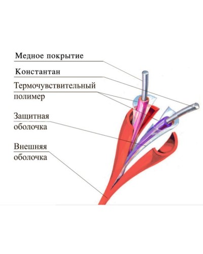 ТПТС-Х 180/356 ИП102/104-2-H. Извещатель тепловой линейный (термокабель). Спецавтоматика, Москва в Ульяновске