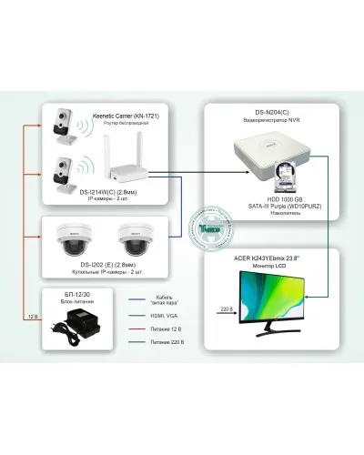 ТСН-008. Система видеонаблюдения на базе IP-видеокамер HiWatch с применением технологии Wi-Fi. HiWatch в Ульяновске